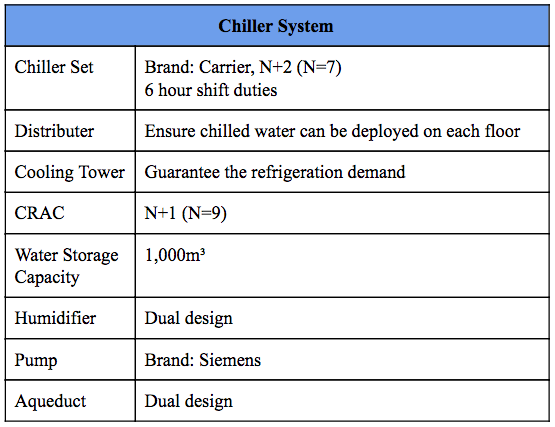Chiller System