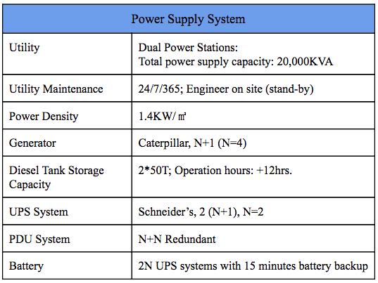 Power Supply System Chart